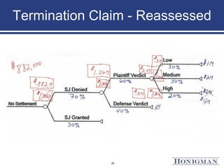 Termination Claim - Reassessed
29
 