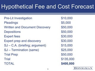 Hypothetical Fee and Cost Forecast
Pre-Lit Investigation $10,000
Pleadings $5,000
Written and Document Discovery $50,000
Depositions $50,000
Expert fees $30,000
Expert prep and discovery $30,000
SJ – C.A. (briefing; argument) $15,000
SJ – Termination (same) $25,000
Trial Prep $50,000
Trial $135,000
TOTAL $400,000
32
 