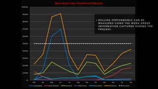 • R O L L I N G P E R F O R M A N C E C A N B E
M E A S U R E D U S I N G T H E W O R K O R D E R
I N F O R M AT I O N C A P T U R E D D U R I N G T H E
P R O C E S S .
 