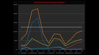 M|SOURCE WORK ORDER SYSTEM
