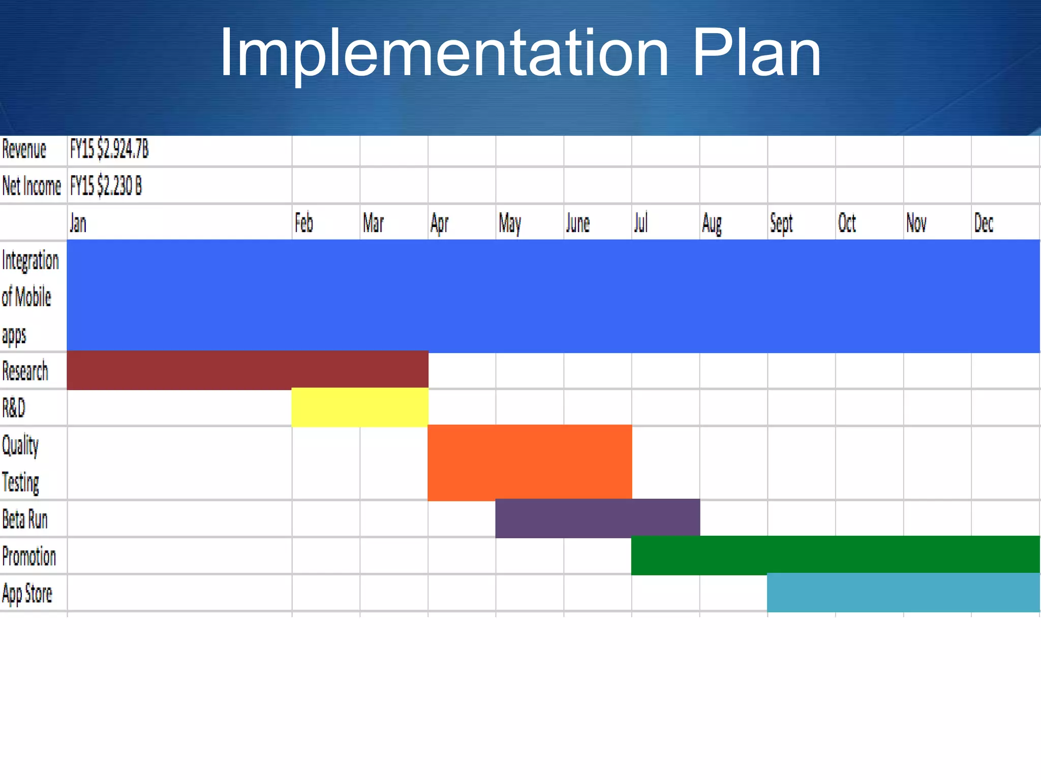 Implementation Plan
 