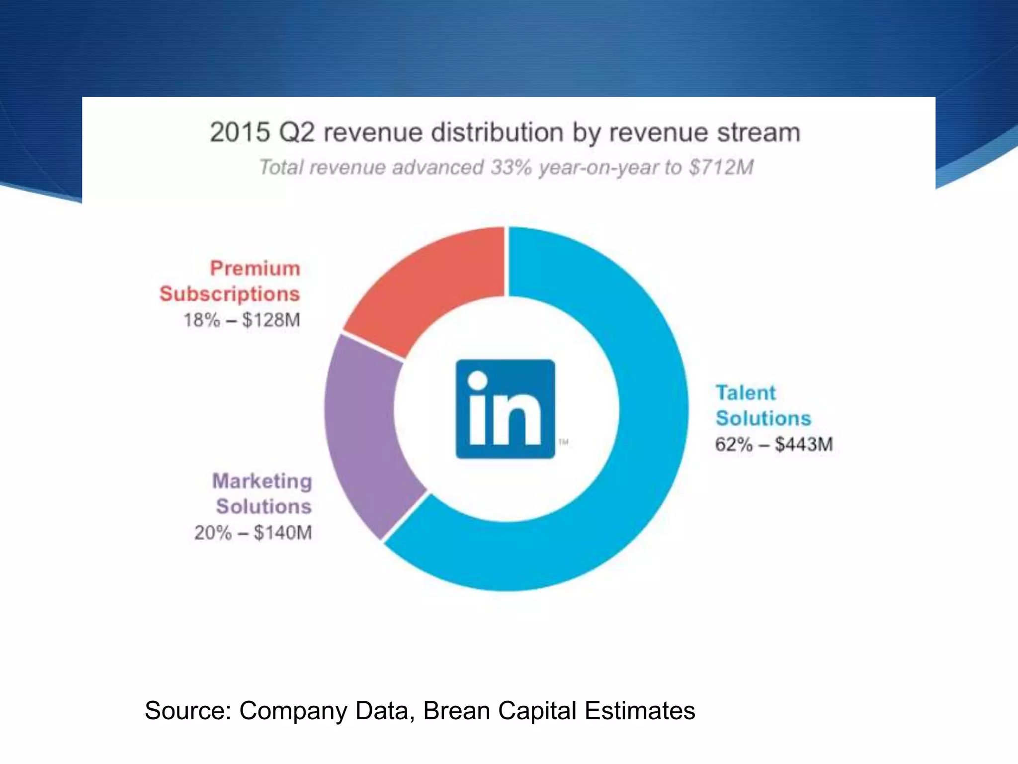 Source: Company Data, Brean Capital Estimates
 