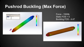 Pushrod Buckling (Max Force)
Force - 1500lb
Static FOS > 5
Buckling FOS - 4.47
 