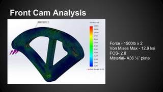 Front Cam Analysis
Force - 1500lb x 2
Von Mises Max - 12.9 ksi
FOS- 2.8
Material- A36 ¼” plate
 