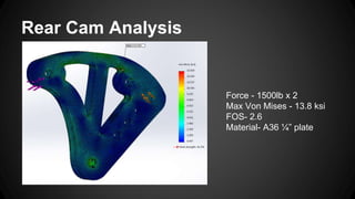Rear Cam Analysis
Force - 1500lb x 2
Max Von Mises - 13.8 ksi
FOS- 2.6
Material- A36 ¼” plate
 