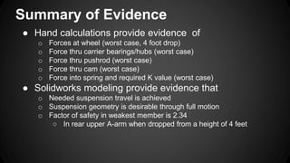 Summary of Evidence
● Hand calculations provide evidence of
o Forces at wheel (worst case, 4 foot drop)
o Force thru carrier bearings/hubs (worst case)
o Force thru pushrod (worst case)
o Force thru cam (worst case)
o Force into spring and required K value (worst case)
● Solidworks modeling provide evidence that
o Needed suspension travel is achieved
o Suspension geometry is desirable through full motion
o Factor of safety in weakest member is 2.34
○ In rear upper A-arm when dropped from a height of 4 feet
 