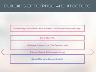 Building Enterprise Architecture
Middleware Business Logic (Web Services Layer)
Set of Open APIs
Bank & Third-party Back-end Systems
Front-end Apps for End Users, Bank Managers, Third Parties (Presentation Layer)
Enterprise Service Bus (Integration Layer)
 