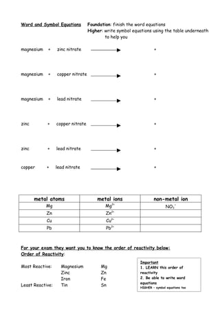 Word and Symbol Equations          Foundation: finish the word equations
                                   Higher: write symbol equations using the table underneath
                                           to help you

magnesium   +     zinc nitrate                                     +




magnesium   +     copper nitrate                                   +




magnesium   +     lead nitrate                                     +




zinc        +     copper nitrate                                   +




zinc        +     lead nitrate                                     +



copper      +     lead nitrate                                     +




       metal atoms                     metal ions                  non-metal ion
            Mg                             Mg   2+
                                                                           NO3
                                                                                -

            Zn                             Zn2+
            Cu                             Cu2+
            Pb                             Pb2+



For your exam they want you to know the order of reactivity below:
Order of Reactivity:
                                                           Important
Most Reactive:      Magnesium            Mg                1. LEARN this order of
                    Zinc                 Zn                reactivity
                    Iron                 Fe                2. Be able to write word
                                                           equations
Least Reactive:     Tin                  Sn                HIGHER – symbol equations too
 