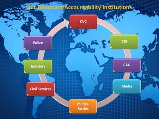 Our Dissonant Accountability Institutions
CVC
CBI
CAG
Media
Political
Parties
Civil Services
Judiciary
Police
 