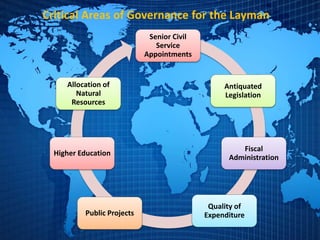 Critical Areas of Governance for the Layman
Senior Civil
Service
Appointments
Antiquated
Legislation
Fiscal
Administration
Quality of
ExpenditurePublic Projects
Higher Education
Allocation of
Natural
Resources
 