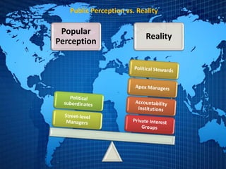 Public Perception vs. Reality
Popular
Perception
Reality
 