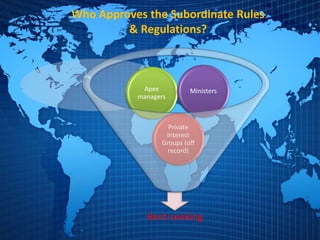 Who Approves the Subordinate Rules
& Regulations?
Rent-seeking
Private
Interest
Groups (off
record)
Apex
managers
Ministers
 