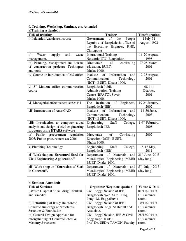Cv Of Engr Habibullah 1 5 Dec 14 Cv Of Engr Habibullah 1 5 Dec 14