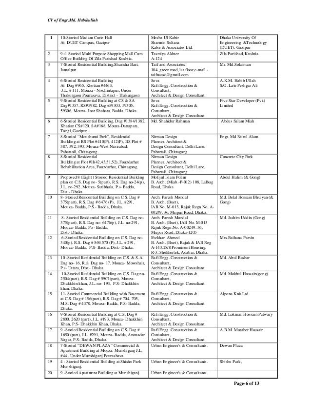 Cv Of Engr Habibullah 1 5 Dec 14 Cv Of Engr Habibullah 1 5 Dec 14