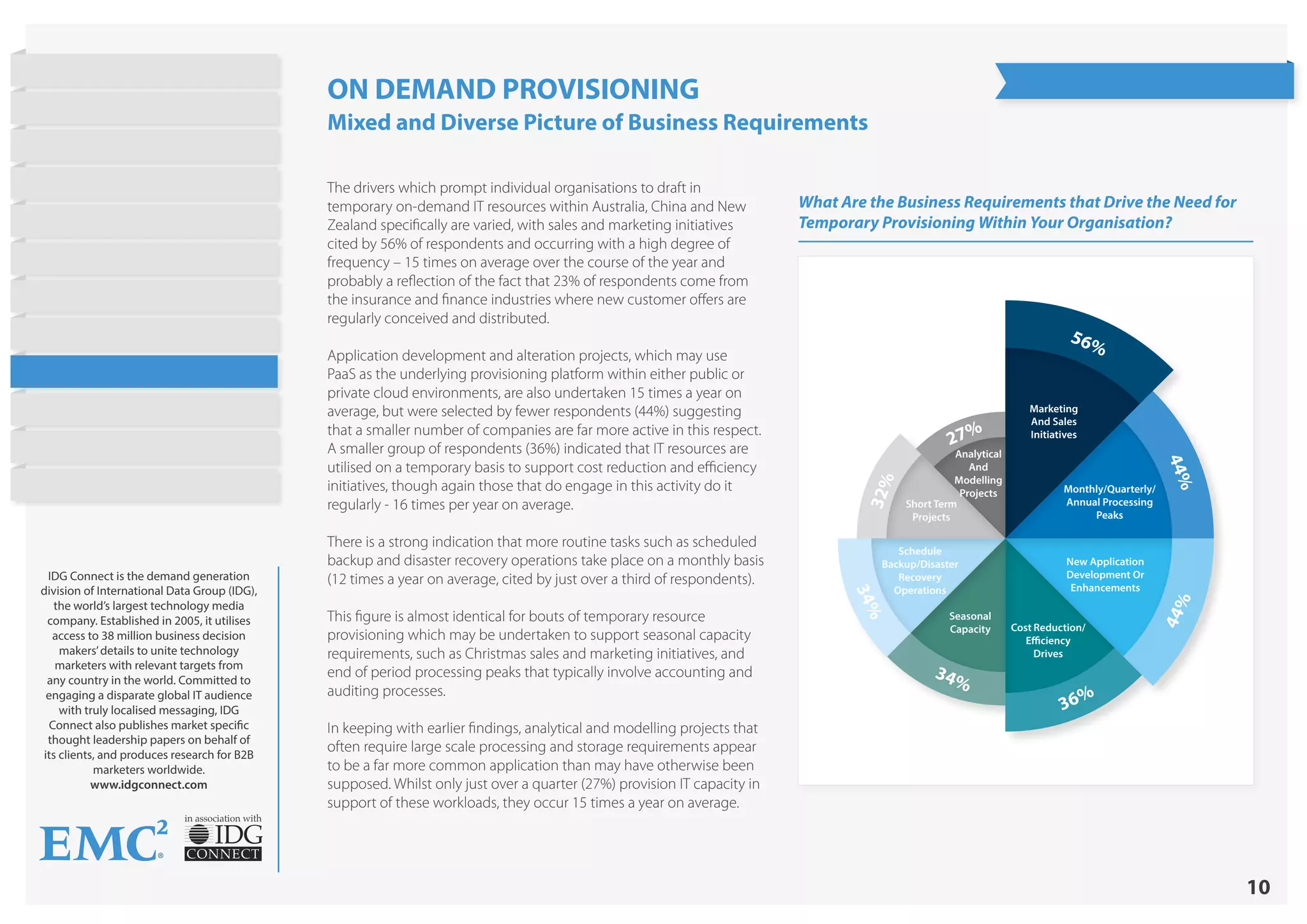 10
in association with
IDG Connect is the demand generation
division of International Data Group (IDG),
the world’s largest technology media
company. Established in 2005, it utilises
access to 38 million business decision
makers’details to unite technology
marketers with relevant targets from
any country in the world. Committed to
engaging a disparate global IT audience
with truly localised messaging, IDG
Connect also publishes market specific
thought leadership papers on behalf of
its clients, and produces research for B2B
marketers worldwide.
www.idgconnect.com
What Are the Business Requirements that Drive the Need for
Temporary Provisioning Within Your Organisation?
Analytical
And
Modelling
Projects
27%
Short Term
Projects
34%
32%
34%
36%
44%
44%
56%
Marketing
And Sales
Initiatives
Monthly/Quarterly/
Annual Processing
Peaks
New Application
Development Or
Enhancements
Cost Reduction/
Efficiency
Drives
Seasonal
Capacity
Schedule
Backup/Disaster
Recovery
Operations
ON DEMAND PROVISIONING
Mixed and Diverse Picture of Business Requirements
The drivers which prompt individual organisations to draft in
temporary on-demand IT resources within Australia, China and New
Zealand specifically are varied, with sales and marketing initiatives
cited by 56% of respondents and occurring with a high degree of
frequency – 15 times on average over the course of the year and
probably a reflection of the fact that 23% of respondents come from
the insurance and finance industries where new customer offers are
regularly conceived and distributed.
Application development and alteration projects, which may use
PaaS as the underlying provisioning platform within either public or
private cloud environments, are also undertaken 15 times a year on
average, but were selected by fewer respondents (44%) suggesting
that a smaller number of companies are far more active in this respect.
A smaller group of respondents (36%) indicated that IT resources are
utilised on a temporary basis to support cost reduction and efficiency
initiatives, though again those that do engage in this activity do it
regularly - 16 times per year on average.
There is a strong indication that more routine tasks such as scheduled
backup and disaster recovery operations take place on a monthly basis
(12 times a year on average, cited by just over a third of respondents).
This figure is almost identical for bouts of temporary resource
provisioning which may be undertaken to support seasonal capacity
requirements, such as Christmas sales and marketing initiatives, and
end of period processing peaks that typically involve accounting and
auditing processes.
In keeping with earlier findings, analytical and modelling projects that
often require large scale processing and storage requirements appear
to be a far more common application than may have otherwise been
supposed. Whilst only just over a quarter (27%) provision IT capacity in
support of these workloads, they occur 15 times a year on average.
State of Hybrid Cloud
Research Highlights
Introduction
Current Cloud Usage
Objectives
Barriers to Public Cloud
Workloads
Cost Strategies
Barriers to Hybrid Cloud
On Demand Provisioning
Future Cloud Plans
Conclusion
About EMC
 