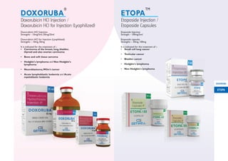 Etoposide Injection
Strength - 100mg/5ml
Etoposide capsules
Strengths – 50mg, 100mg
It is indicated for the treatment of :-
• Small cell lung cancer
• Testicular cancer
• Bladder cancer
• Hodgkin's lymphoma
• Non Hodgkin's lymphoma
Doxorubicin HCl Injection /
Doxorubicin HCl for Injection (Lyophilized)
DOXORUBA
®
Etoposide Injection /
Etoposide Capsules
ETOPA
TM
Doxorubicin HCl Injection
Strengths - 10mg/5ml, 50mg/25ml
Doxorubicin HCl for Injection (Lyophilized)
Strengths – 10mg, 50mg
It is indicated for the treatment of :-
• Carcinoma of the breast, lung, bladder,
thyroid and also ovarian carcinoma
• Bone and soft tissue sarcoma
• Hodgkin's lymphoma and Non Hodgkin's
lymphoma
• Neuroblastoma,Wilm's tumor
• Acute lymphoblastic leukemia and Acute
myeloblastic leukemia
DOXORUBA
ETOPA
 
