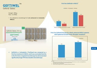 Strength – 250mg
Pack – 3 x 10Tabs
• It is indicated as monotherapy for locally advanced or metastatic
NSCLC.
• Gefitinib vs. Carboplatin / Paclitaxel was compared as a
firstlinetreatmentinNSCLC,anditwasconcludedthatthis
is the first time a targeted monotherapy has demonstrated
1
significantlylongerPFSthandoubletchemotherapy .
Reference
1. http://www.ispub.com/journal/the_internet_journal_of_pulmonary_medicine/volume_11_number_2_5/article/gefitinib-as-
monotherapy-in-the-first-line-setting-in-non-small-cell-lung-cancer.html
2. N Engl J Med. 2010 Jun 24;362(25):2380-8
3. Journal of Clinical Oncology, Vol 28, No 15_suppl (May 20 Supplement), 2010:7561
2
First line Gefitinib in NSCLC
10.8
30.5
5.4
23.6
Median Progression Free Survival in months Median Overall Survival in months
Gefitinib Carboplatin - Paclitaxel
First Line Gefitinib therapy for elderly advanced NSCLC patients
3
with Epidermal Growth Factor Receptor mutations
74%
90%
Overall Response Rate Disease Control Rate
Gefitinib
Gefitinib Tablets
GEFTIWEL
TM
GEFTIWEL
 