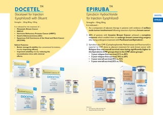 Docetaxel for Injection
(Lyophilized) with Diluent
DOCETEL
TM
Strengths – 20mg, 80mg, 120mg
It is indicated for the treatment of :-
• Metastatic Breast Cancer
• NSCLC
• Hormone Refractory Prostate Cancer (HRPC)
• Gastric Adenocarcinoma (GC)
• Squamous Cell Carcinoma of the Head and Neck Cancer
(SCCHN).
Salient Features:
• Better storage & stability than conventional formulation,
thereby improving efficacy.
• Improved solubility, thereby reducing the
reconstitution time with minimal
efforts.
Strengths – 10mg,50mg
It is indicated :-
• As a component of adjuvant therapy in patients with evidence of axillary
node tumor involvement following resection of primary breast cancer.
1. 65% of patients with Invasive Breast Cancer achieved a complete
response which enabled them to undergo breast conserving surgery
1
after being undergone treatment with Paclitaxel and Epirubicin .
2. Epirubicin plus CMF (Cyclophosphamide,Methotrexate and Fluorouracil) is
superior to CMF alone as adjuvant treatment for early breast cancer with
Relapse-free and overall survival rates being significantly higher in
2
the Epirubicin–CMF groups than in the CMF-alone groups .
• 2-year relapse-free survival,91% vs.85%
• 5-year relapse-free survival,76% vs.69%
• 2-year overall survival,95% vs.92%
• 5-year overall survival,82% vs.75%
References:
1. ClinDrugInvest.2006;26(12):691-701
2. NEnglJMed2006;355:1851-1862
Epirubicin Hydrochloride
for Injection (Lyophilized)
EPIRUBA
TM
EPIRUBA
DOCETEL
 