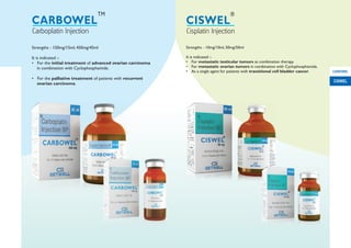 Strengths - 150mg/15ml, 450mg/45ml
It is indicated :-
• For the initial treatment of advanced ovarian carcinoma
in combination with Cyclophosphamide.
• For the palliative treatment of patients with recurrent
ovarian carcinoma.
Strengths - 10mg/10ml, 50mg/50ml
It is indicated :-
• For metastatic testicular tumors as combination therapy.
• For metastatic ovarian tumors in combination with Cyclophosphamide.
• As a single agent for patients with transitional cell bladder cancer.
Carboplatin Injection
CARBOWEL
TM
Cisplatin Injection
CISWEL
®
CARBOWEL
CISWEL
 