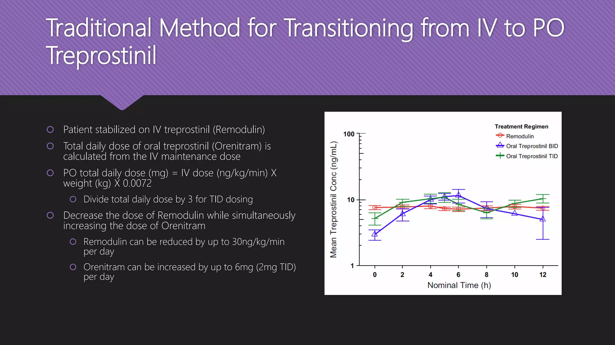 Traditional Method for Transitioning from IV to PO
Treprostinil
 Patient stabilized on IV treprostinil (Remodulin)
 Total daily dose of oral treprostinil (Orenitram) is
calculated from the IV maintenance dose
 PO total daily dose (mg) = IV dose (ng/kg/min) X
weight (kg) X 0.0072
 Divide total daily dose by 3 for TID dosing
 Decrease the dose of Remodulin while simultaneously
increasing the dose of Orenitram
 Remodulin can be reduced by up to 30ng/kg/min
per day
 Orenitram can be increased by up to 6mg (2mg TID)
per day
 