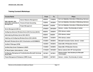 CITM,CDCP,CCNA, MCSE, MCSA
Reference and Documentation are Available upon Request. Page( 4/5)
Training Courses & Workshops:
Course Name From To Place
DIES UNILEAD 2016
(University Leadership &
Management)
Human Resource Management 4/9/2016 17/9/2016 Carl von Ossietzky University of Oldenburg, Germany
Finance & Coast Accounting 7/3/2016 10/3/2016 Carl von Ossietzky University of Oldenburg, Germany
Project Management 29/2/2016 4/3/2016 Carl von Ossietzky University of Oldenburg, Germany
Senior Management (60 hrs.) 27/8/2015 20/10/2015 Amman – Jordan, The University of Jordan
Configuring Advanced Windows Server 2012 Services (20-412) 8/6/2014 12/6/2014 STS- Amman, Jordan
Administering Windows Server 2012 (20-411) 4/5/2014 8/5/2014 STS- Amman, Jordan
Installing and Configuring Windows Server 2012 (20-410) 9/3/2014 13/3/2014 STS- Amman, Jordan
Microsoft Windows Server 2012 Virtualization and SCVMM2012 31/3/2013 18/4/2013 Microsoft Innovation Center, Amman - Jordan
Certified IT Manager (CITM) 13/3/2012 15/3/2012 Dubai-UAE, HP Education Service.
Certified Data Center Professional (CDCP) 11/3/2012 12/3/2012 Dubai-UAE, HP Education Service.
HP Blade System Administration: c-Class 17/10/2011 19/10/2011 Beirut, Lebanon CIS: HP Training Center
Configuring, Managing and Troubleshooting Microsoft Exchange
Server 2010
10/7/2011 14/7/2011
Amman-Jordan: Arab Academy for Microsoft
Technologies
Project Management Professional (PMP) Course 19/6/2011 24/7/2011 Amman – Jordan, The University of Jordan
 