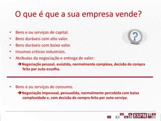 O que é que a sua empresa vende?
• Bens e ou serviços de capital.
• Bens duráveis com alto valor.
• Bens duráveis com baixo valor.
• Insumos críticos industriais.
• Atributos da negociação e entrega de valor:
Negociação pessoal, assistida, normalmente complexa, decisão de compra
feita por auto-escolha.
• Bens e ou serviços de consumo.
Negociação impessoal, persuadida, normalmente percebida com baixa
complexidade e, com decisão de compra feita por auto-serviço.
 