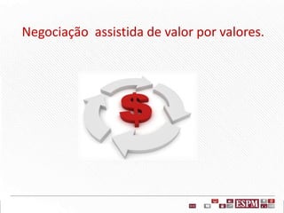 Negociação assistida de valor por valores.
 