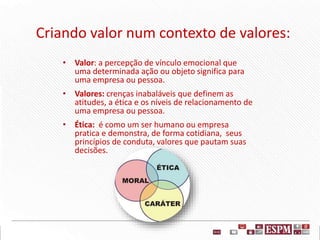 Criando valor num contexto de valores:
• Valor: a percepção de vínculo emocional que
uma determinada ação ou objeto significa para
uma empresa ou pessoa.
• Valores: crenças inabaláveis que definem as
atitudes, a ética e os níveis de relacionamento de
uma empresa ou pessoa.
• Ética: é como um ser humano ou empresa
pratica e demonstra, de forma cotidiana, seus
princípios de conduta, valores que pautam suas
decisões.
 