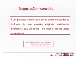 É um processo através do qual as partes envolvidas se
deslocam de suas posições originais, inicialmente
divergentes, para um ponto no qual o acordo possa
ser realizado.
Negociação – conceito:
Fonte: Negócio Fechado! A Arte da Negociação
Paul Steele/John Murphy/Richard Russil
Makron Books Do Brasil Ed. Ltda.
 