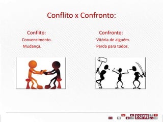 Conflito x Confronto:
Conflito:
Convencimento.
Mudança.
Confronto:
Vitória de alguém.
Perda para todos.
 