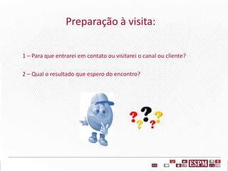 Preparação à visita:
1 – Para que entrarei em contato ou visitarei o canal ou cliente?
2 – Qual o resultado que espero do encontro?
 