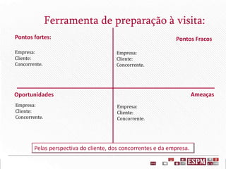 Pontos fortes:
Ameaças
Pontos Fracos
Oportunidades
Empresa:
Cliente:
Concorrente.
Empresa:
Cliente:
Concorrente.
Empresa:
Cliente:
Concorrente.
Empresa:
Cliente:
Concorrente.
Ferramenta de preparação à visita:
Pelas perspectiva do cliente, dos concorrentes e da empresa.
 