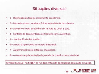 Situações diversas:
• 1 – Diminuição da taxa de crescimento econômico.
• 2 – Força de vendas localizada fisicamente distante dos clientes.
• 3 – Aumento da taxa de câmbio em relação ao Dólar e Euro.
• 4 – Controle de documentação de fronteira com a Argentina.
• 5 – Inadimplência das famílias.
• 6 – A troca da presidência da Itaipu binacional.
• 7 – A guerra fiscal entre estados e municípios.
• 8 – A recente regulamentação de jornada de trabalho dos motoristas.
Sempre busque no STEEP os fundamentos de adequadas para cada situação.
 