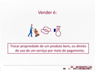 Vender é:
Trocar propriedade de um produto bem, ou direito
de uso de um serviço por meio de pagamento.
 
