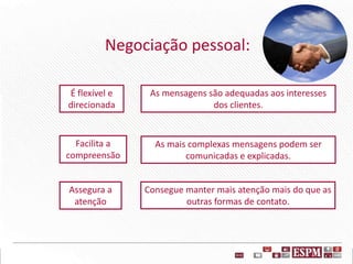 Negociação pessoal:
É flexível e
direcionada
As mensagens são adequadas aos interesses
dos clientes.
Facilita a
compreensão
As mais complexas mensagens podem ser
comunicadas e explicadas.
Assegura a
atenção
Consegue manter mais atenção mais do que as
outras formas de contato.
 