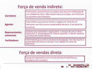 Corretores
Profissionais, pessoas físicas ou jurídicas que possuem certificação de
sua entidade de classe. Não estocam bens ou serviços, nem financiam
ou assumem risco financeiro.
Agentes
Facilitadores Intermediário que auxilia o processo de divulgação, mas não assume a
propriedade dos bens ou serviços, nem negocia em nome do
fabricante.
Representantes
comerciais
Empresa que representa e negocia bens e serviços de um ou vários
fabricantes. É contratada por lei federal específica e não faz parte de
sua forças de vendas internas.
Intermediário que procura clientes e negocia em nome de um
fabricante, mas não assume a propriedade dos bens. É pré-posto de
corretores.
Força de vendas direta:
Equipe de negociadores com vínculo contratual trabalhista ou
societário com a empresa.
Força de venda indireta:
 