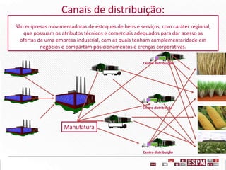 Canais de distribuição:
São empresas movimentadoras de estoques de bens e serviços, com caráter regional,
que possuam os atributos técnicos e comerciais adequados para dar acesso as
ofertas de uma empresa industrial, com as quais tenham complementaridade em
negócios e compartam posicionamentos e crenças corporativas.
Centro distribuição
Centro distribuição
Centro distribuição
Manufatura
 