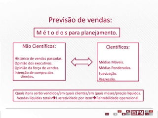 Não Científicos:
Histórico de vendas passadas.
Opinião dos executivos.
Opinião da força de vendas.
Intenção de compra dos
clientes.
Científicos:
Médias Móveis.
Médias Ponderadas.
Suavização.
Regressão.
M é t o d o s para planejamento.
Previsão de vendas:
Quais itens serão vendidos/em quais clientes/em quais meses/preços líquidos.
Vendas líquidas totaisLucratividade por itemRentabilidade operacional.
 