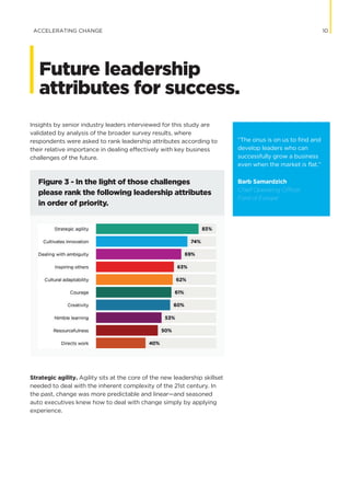 Accelerating Change - An Automotive Leadership Wake-up Call_Korn Ferry ...
