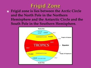 ▣ Frigid zone is lies between the Arctic Circle
and the North Pole in the Northern
Hemisphere and the Antarctic Circle and the
South Pole in the Southern Hemisphere.
 