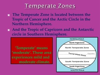 ▣ The Temperate Zone is located between the
Tropic of Cancer and the Arctic Circle in the
Northern Hemisphere.
▣ And the Tropic of Capricorn and the Antarctic
circle in Southern Hemisphere.
‘Temperate’ means
‘moderate’. These area
experiences mild and
moderate climate.
 