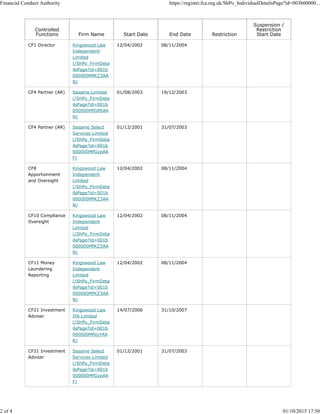 Controlled
Functions Firm Name Start Date End Date Restriction
Suspension /
Restriction
Start Date
CF1 Director Kingswood Law
Independent
Limited
(/ShPo_FirmDeta
ilsPage?id=001b
000000MfKZ3AA
N)
12/04/2002 08/11/2004
CF4 Partner (AR) Sesame Limited
(/ShPo_FirmDeta
ilsPage?id=001b
000000MfGMtAA
N)
01/08/2003 19/12/2003
CF4 Partner (AR) Sesame Select
Services Limited
(/ShPo_FirmDeta
ilsPage?id=001b
000000MfGypAA
F)
01/12/2001 31/07/2003
CF8
Apportionment
and Oversight
Kingswood Law
Independent
Limited
(/ShPo_FirmDeta
ilsPage?id=001b
000000MfKZ3AA
N)
12/04/2002 08/11/2004
CF10 Compliance
Oversight
Kingswood Law
Independent
Limited
(/ShPo_FirmDeta
ilsPage?id=001b
000000MfKZ3AA
N)
12/04/2002 08/11/2004
CF11 Money
Laundering
Reporting
Kingswood Law
Independent
Limited
(/ShPo_FirmDeta
ilsPage?id=001b
000000MfKZ3AA
N)
12/04/2002 08/11/2004
CF21 Investment
Adviser
Kingswood Law
IFA Limited
(/ShPo_FirmDeta
ilsPage?id=001b
000000MfdyYAA
R)
14/07/2006 31/10/2007
CF21 Investment
Adviser
Sesame Select
Services Limited
(/ShPo_FirmDeta
ilsPage?id=001b
000000MfGypAA
F)
01/12/2001 31/07/2003
Financial Conduct Authority https://register.fca.org.uk/ShPo_IndividualDetailsPage?id=003b00000...
2 of 4 01/10/2015 17:50
 