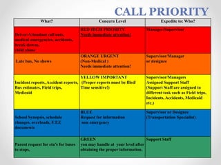 Operation Red to Green_Employee Engagement RoadMap | PPTX