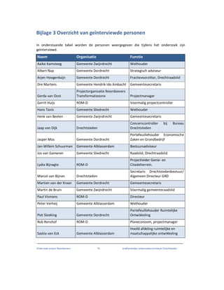 Onderzoek project Noordoevers 79 onafhankelijke onderzoekscommissie Drechtsteden
Bijlage 3 Overzicht van geïnterviewde personen
In onderstaande tabel worden de personen weergegeven die tijdens het onderzoek zijn
geïnterviewd.
Naam Organisatie Functie
Aaike Kamsteeg Gemeente Zwijndrecht Wethouder
Albert Nap Gemeente Dordrecht Strategisch adviseur
Arjen Hoogerduijn Gemeente Dordrecht Fractievoorzitter, Drechtraadslid
Dre Martens Gemeente Hendrik Ido Ambacht Gemeentesecretaris
Gerda van Oost
Projectorganisatie Noordoevers
Transformatiezone Projectmanager
Gerrit Huijs ROM-D Voormalig projectcontroller
Hans Tanis Gemeente Sliedrecht Wethouder
Henk van Beelen Gemeente Zwijndrecht Gemeentesecretaris
Jaap van Dijk Drechtsteden
Concerncontroller bij Bureau
Drechtsteden
Jasper Mos Gemeente Dordrecht
Portefeuillehouder Economische
Zaken en Grondbedrijf
Jan-Willem Schuurman Gemeente Alblasserdam Bestuursadviseur
Jos van Gameren Gemeente Sliedrecht Raadslid, Drechtraadslid
Lydia Bijnagte ROM-D
Projectleider Genie- en
Citadelterrein.
Marcel van Bijnen Drechtsteden
Secretaris Drechtstedenbestuur/
Algemeen Directeur GRD
Martien van der Kraan Gemeente Dordrecht Gemeentesecretaris
Martin de Bruin Gemeente Zwijndrecht Voormalig gemeenteraadslid
Paul Vismans ROM-D Directeur
Peter Verheij Gemeente Alblasserdam Wethouder
Piet Sleeking Gemeente Dordrecht
Portefeuillehouder Ruimtelijke
Ontwikkeling
Rob Renshof ROM-D Planeconoom, projectmanager
Saskia van Eck Gemeente Alblasserdam
Hoofd afdeling ruimtelijke en
maatschappelijke ontwikkeling
 