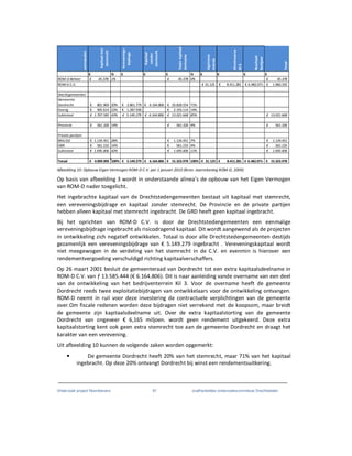 Onderzoek project Noordoevers 87 onafhankelijke onderzoekscommissie Drechtsteden
commandiet
Verevenings-
bijdrage
Kapitaal
zonder
stemrecht
Algemene
reserve
Winstreserve
Kil3
Resultaat
Boekjaar
Totaal
€ % € € € % € € € €
ROM-D Beheer € 45.378 1% 45.378€ 0% 45.378€
ROM-D C.V. 31.125€ 8.411.281€ 6.482.071-€ 1.960.335€
Drechtgemeenten
Gemeente
Dordrecht 801.969€ 20% € 3.861.779 € 6.164.806 10.828.554€ 71%
Overig 905.614€ 23% € 1.287.500 2.193.114€ 14%
Subtotaal 1.707.583€ 43% 5.149.279€ 6.164.806€ 13.021.668€ 85% 13.021.668€
Provincie 561.326€ 14% 561.326€ 4% 561.326€
Private partijen
BNG GO 1.134.451€ 28% 1.134.451€ 7% 1.134.451€
OBR 561.155€ 14% 561.155€ 4% 561.155€
Subtotaal 1.695.606€ 42% 1.695.606€ 11% 1.695.606€
Totaal € 4.009.893 100% € 5.149.279 € 6.164.806 € 15.323.978 100% € 31.125 € 8.411.281 € 6.482.071- € 15.323.978
Kapitaalmet
stemrecht
Totalekapitaal-
deelname
Afbeelding 10: Opbouw Eigen Vermogen ROM-D C.V. per 1 januari 2010 (Bron: Jaarrekening ROM-D, 2009)
Op basis van afbeelding 3 wordt in onderstaande alinea’s de opbouw van het Eigen Vermogen
van ROM-D nader toegelicht.
Het ingebrachte kapitaal van de Drechtstedengemeenten bestaat uit kapitaal met stemrecht,
een vereveningsbijdrage en kapitaal zonder stemrecht. De Provincie en de private partijen
hebben alleen kapitaal met stemrecht ingebracht. De GRD heeft geen kapitaal ingebracht.
Bij het oprichten van ROM-D C.V. is door de Drechtstedengemeenten een eenmalige
vereveningsbijdrage ingebracht als risicodragend kapitaal. Dit wordt aangewend als de projecten
in ontwikkeling zich negatief ontwikkelen. Totaal is door alle Drechtstedengemeenten destijds
gezamenlijk een vereveningsbijdrage van € 5.149.279 ingebracht . Vereveningskapitaal wordt
niet meegewogen in de verdeling van het stemrecht in de C.V. en evenmin is hierover een
rendementvergoeding verschuldigd richting kapitaalverschaffers.
Op 26 maart 2001 besluit de gemeenteraad van Dordrecht tot een extra kapitaalsdeelname in
ROM-D C.V. van ƒ 13.585.444 (€ 6.164.806). Dit is naar aanleiding vande overname van een deel
van de ontwikkeling van het bedrijventerrein Kil 3. Voor de overname heeft de gemeente
Dordrecht reeds twee exploitatiebijdragen van ontwikkelaars voor de ontwikkeling ontvangen.
ROM-D neemt in ruil voor deze investering de contractuele verplichtingen van de gemeente
over.Om fiscale redenen worden deze bijdragen niet verrekend met de koopsom, maar breidt
de gemeente zijn kapitaalsdeelname uit. Over de extra kapitaalstorting van de gemeente
Dordrecht van ongeveer € 6,165 miljoen. wordt geen rendement uitgekeerd. Deze extra
kapitaalstorting kent ook geen extra stemrecht toe aan de gemeente Dordrecht en draagt het
karakter van een verevening.
Uit afbeelding 10 kunnen de volgende zaken worden opgemerkt:
• De gemeente Dordrecht heeft 20% van het stemrecht, maar 71% van het kapitaal
ingebracht. Op deze 20% ontvangt Dordrecht bij winst een rendementsuitkering.
 