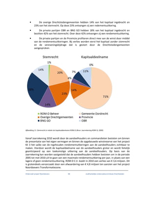 Onderzoek project Noordoevers 88 onafhankelijke onderzoekscommissie Drechtsteden
• De overige Drechtstedengemeenten hebben 14% van het kapitaal ingebracht en
23% van het stemrecht. Op deze 23% ontvangen zij een redementsuitkering.
• De private partijen OBR en BNG GO hebben 18% van het kapitaal ingebracht en
bezitten 42% van het stemrecht. Over deze 42% ontvangen zij een rendementsuitkering.
• De private partijen en de Provincie profiteren direct mee van de winst door middel
van de rendementsuitkeringen. Bij verlies worden eerst het kapitaal zonder stemrecht
en de vereveningsbijdrage dat is gestort door de Drechtstedengemeenten
aangesproken.
Afbeelding 11: Stemrecht in relatie tot kapitaaldeelname ROM-D (Bron: Jaarrekening ROM-D, 2009)
Vanaf Jaarrekening 2010 wordt door de aandeelhouders en commandieten besloten om binnen
de presentatie van het eigen vermogen en binnen de opgebouwde winstreserve van het project
Kil 3 het saldo van de ingehouden rendementuitkeringen aan de aandeelhouders zichtbaar te
maken. Hierdoor wordt de kapitaaldeelname van de aandeelhouders groter en wordt feitelijk
geanticipeerd op een toekomstige uitkering aan de aandeelhouders. Op basis van de
Jaarrekening kan worden vastgesteld dat de aandeelhouders hebben besloten om in de periode
2005 tot met 2010 uit te gaan van een maximale rendementsuitkering per jaar, in plaats van een
lagere of geen rendementsuitkering. ROM-D C.V. boekt in 2010 een verlies van € 3,6 miljoen. Dit
is grotendeels veroorzaakt door een afwaardering van € 4,8 miljoen ten aanzien van het project
Noordoevers Transformatiezone.
 