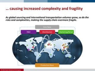 © 2016 Danie Schoeman & Company.
… causing increased complexity and fragility
As global sourcing and international transportation volumes grow, so do the
risks and complexities, making the supply chain evermore fragile.
 