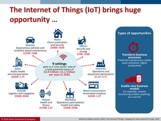 © 2016 Danie Schoeman & Company.
Home
Chore automation
and security
$200B−350B
The Internet of Things (IoT) brings huge
opportunity …
Human
Health and
fitness
$170B−1.6T
Offices
Security and
energy
$70B−150B
Factories
Operations and
equipment optimization
$1.2T−3.7T
Vehicles
Autonomous vehicles and
condition-based maintenance
$210B−740B
Outside
Logistics and navigation
$560B−850B
Cities
Public health
and transportation
$930B−1.7T
Worksites
Operations optimization/
health and safety
$160B−930B
Retail environments
Automated checkout
$410B−1.2T
Enable new business
models
For example, remote
monitoring enables anything-
as-a-service
Transform business
processes
Predictive maintenance, better
asset utilization, higher
productivity
Types of opportunities
9 settings
gave us a cross-sector view of
a total potential impact of
$3.9 trillion–11.1 trillion
per year in 2025
McKinsey Global Institute (MGI): The internet of things: mapping the value beyond the hype, 2015
 