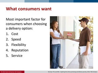 © 2016 Danie Schoeman & Company.
Most important factor for
consumers when choosing
a delivery option:
1. Cost
2. Speed
3. Flexibility
4. Reputation
5. Service
What consumers want
Barclays: The Last Mile - Exploring the online purchasing and delivery journey, 2014, *DSC Analysis
 