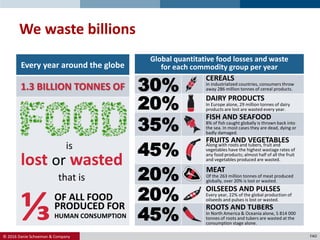 © 2016 Danie Schoeman & Company.
We waste billions
Every year around the globe
1.3 BILLION TONNES OF
Global quantitative food losses and waste
for each commodity group per year
In industrialized countries, consumers throw
away 286 million tonnes of cereal products.
CEREALS
30%
FISH AND SEAFOOD
FRUITS AND VEGETABLES
MEAT
OILSEEDS AND PULSES
ROOTS AND TUBERS
DAIRY PRODUCTS
20%
45%
20%
20%
45%
35% 8% of fish caught globally is thrown back into
the sea. In most cases they are dead, dying or
badly damaged.
In Europe alone, 29 million tonnes of dairy
products are lost are wasted every year.
Along with roots and tubers, fruit and
vegetables have the highest wastage rates of
any food products; almost half of all the fruit
and vegetables produced are wasted.
Of the 263 million tonnes of meat produced
globally, over 20% is lost or wasted.
Every year, 22% of the global production of
oilseeds and pulses is lost or wasted.
In North America & Oceania alone, 5 814 000
tonnes of roots and tubers are wasted at the
consumption stage alone.
is
that is
OF ALL FOOD
PRODUCED FOR
HUMAN CONSUMPTION
lost or wasted
⅓ FAO
 